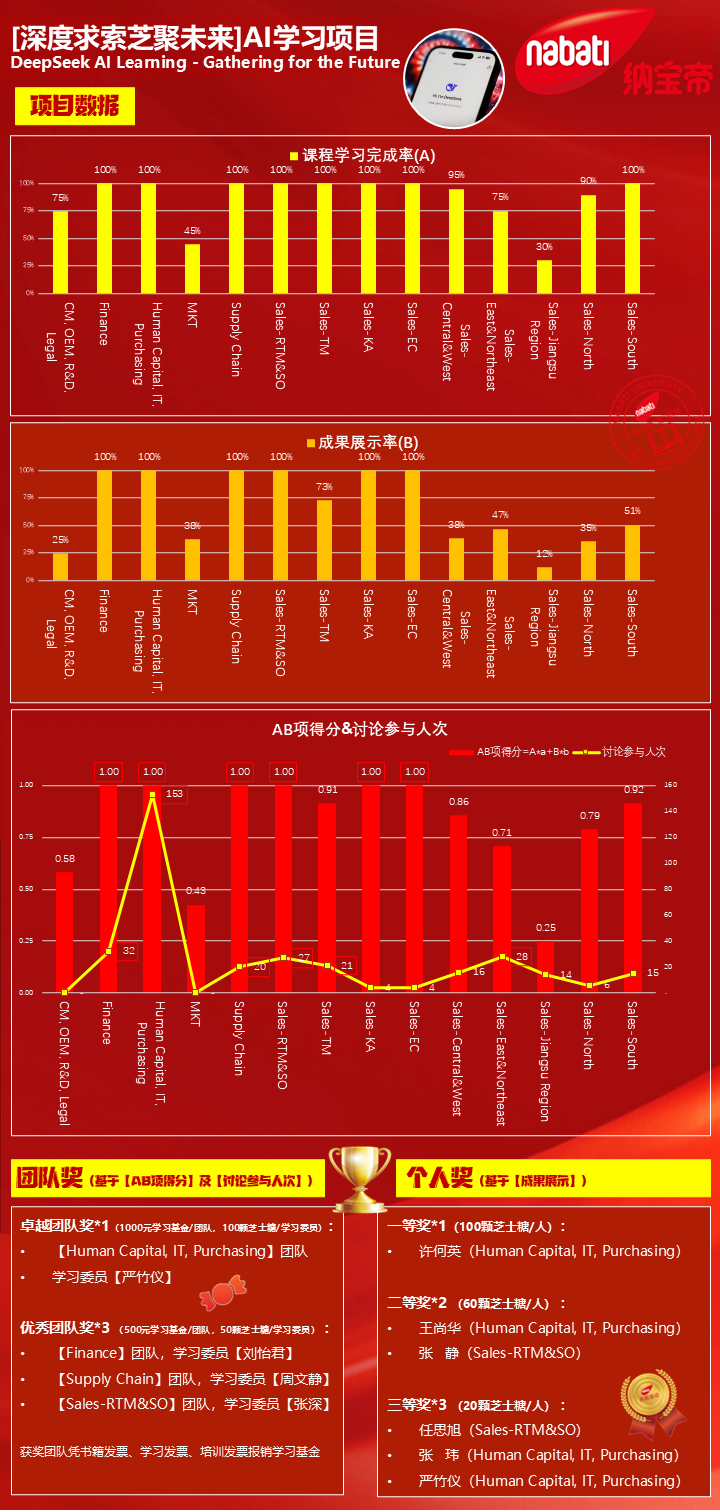 AI成果公布.png AI成果公布.png